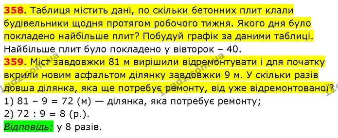 358. Таблиця містить дані, по скільки бетонних плит клали будівельники щодня протягом робочого тижня. Якого дня було покладено — ГДЗ Математика 3 клас Будна 1-2 ч.