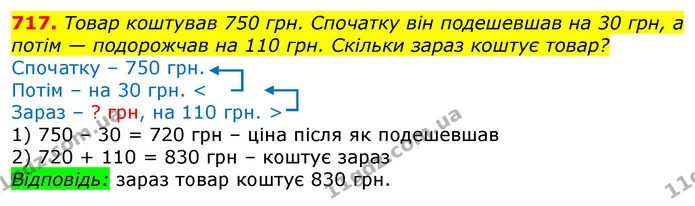 717. Товар коштував 750 грн. Спочатку він подешевшав на 30 грн, а потім — подорожчав на 110 грн. Скільки зараз коштує товар? — ГДЗ Математика 3 клас Лишенко (1, 2 частина)
