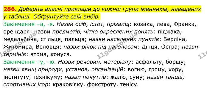 286. Доберіть власні приклади до кожної групи іменників, наведених — ГДЗ Відповіді Українська мова 6 клас Єрмоленко