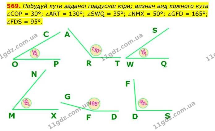 569. Побудуй кути заданої градусної міри; визнач вид кожного кута ∠COP = 30°; ∠ART = 130°; ∠SWQ = 35°; ∠NMX = 50°; ∠GFD = 165°; ∠FDS = — ГДЗ Математика 5 клас Скворцова 2022
