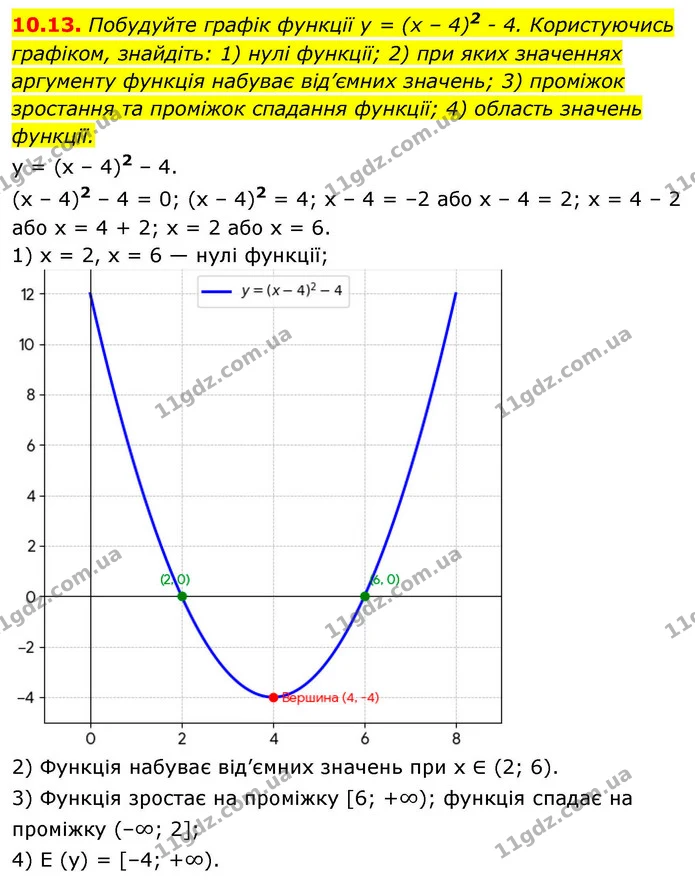 10.13. Побудуйте графік функції y = (x – 4)2 - 4. Користуючись — ГДЗ Алгебра 9 клас Мерзляк 2026