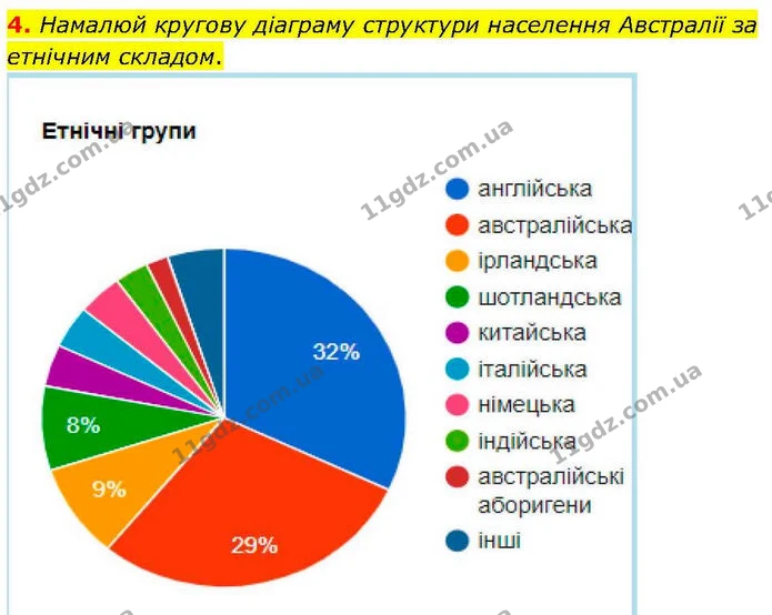 Стор. 42 — 4 — ГДЗ робочий зошит Географія 7 клас Гільберг — ГДЗ робочий зошит Географія 7 клас Гільберг
