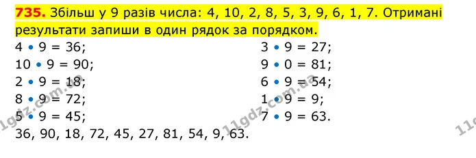 735. Збільш у 9 разів числа: 4, 10, 2, 8, 5, 3, 9, 6, 1, 7. Отримані результати запиши в один рядок за порядком. — ГДЗ Математика 3 клас Будна 1-2 ч.
