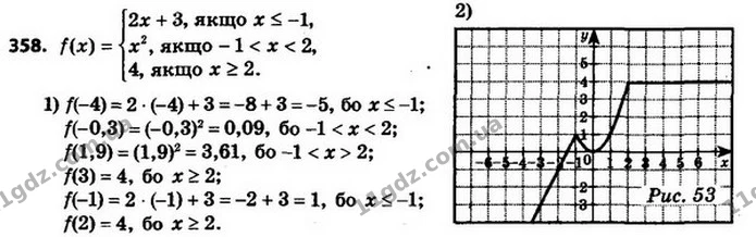 358. 1) Знайдіть f (–4), f (–0,3), f (1,9), f (3), f (–1), f (2). — ГДЗ Алгебра 8 клас Мерзляк, Полонський 2021