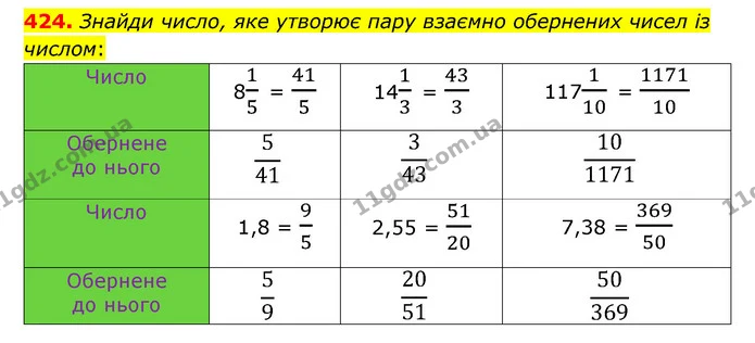 424. Знайди число, яке утворює пару взаємно обернених чисел із числом: — ГДЗ Математика 6 клас Істер 2023 1-2 ч.