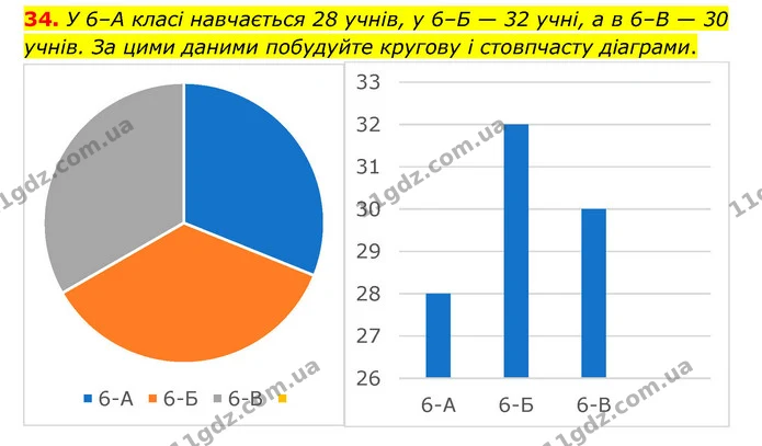 34 — ГДЗ Математика 6 клас Тарасенкова 2023 1-2 ч.
