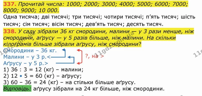 337. Прочитай числа: 1000; 2000; 3000; 4000; 5000; 6000; 7000; 8000; 9000; 10 000. — ГДЗ Математика 4 клас Лишенко 1-2 ч.