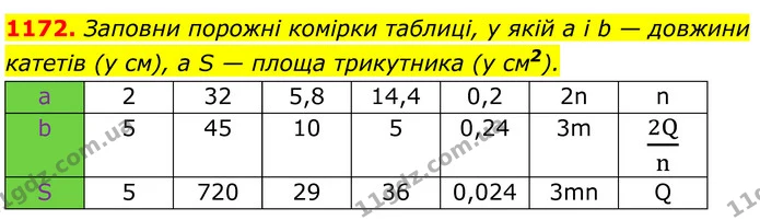 1172. Заповни порожні комірки таблиці, у якій а і b — довжини — ГДЗ Геометрія 8 клас Бевз