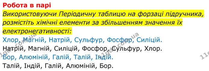 Стор. 201 — 2 — ГДЗ Хімія 8 клас Мідак — ГДЗ Хімія 8 клас Мідак