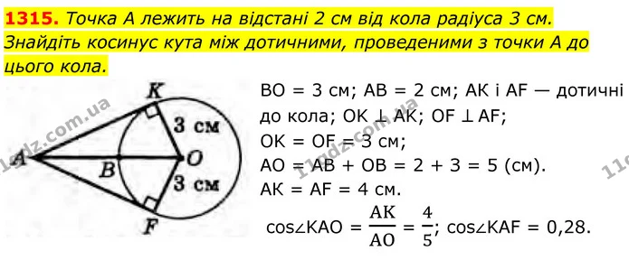 1315. Точка А лежить на відстані 2 см від кола радіуса 3 см. Знайдіть косинус кута між дотичними, проведеними з точки А до цього кола. — ГДЗ Геометрія 8 клас Бурда