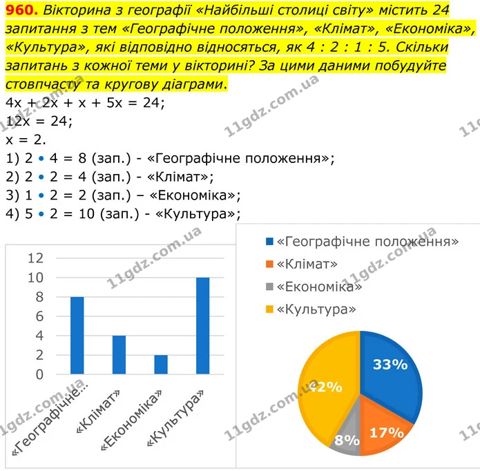 960. Вікторина з географії «Найбільші столиці світу» містить 24 запитання з тем «Географічне положення», «Клімат», «Економіка» — ГДЗ Алгебра 7 клас Тарасенкова 2024