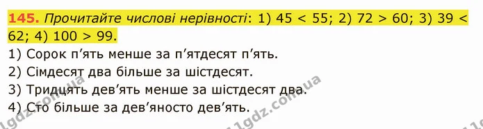 145. Прочитайте числові нерівності: 1) 45 < 55; 2) 72 > 60; 3) 39 < 62; 4) 100 > 99. — ГДЗ Математика 5 клас Тарасенкова 2022