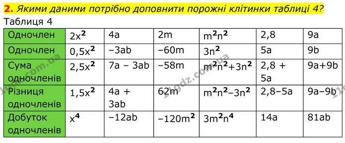 2 — ГДЗ Алгебра 7 клас Тарасенкова 2024