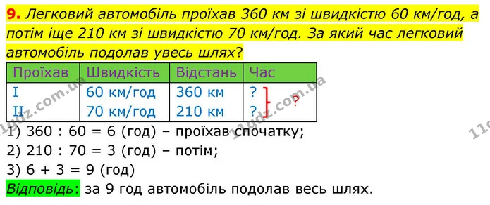 9. Легковий автомобіль проїхав 360 км зі швидкістю 60 км/год, а потім іще 210 км зі швидкістю 70 км/год. За який час легковий — ГДЗ Математика 4 клас Логачевська 1 та 2 частини