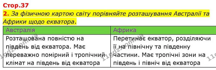 2. За фізичною картою світу порівняйте розташування Австралії та Африки щодо екватора. — ГДЗ зошит для практичних Географія 7 клас Довгань