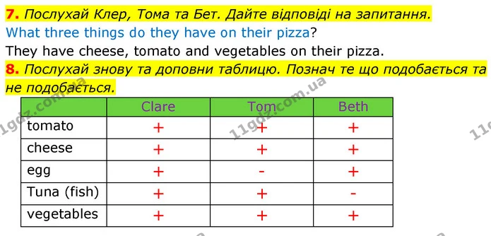 7. Послухай Клер, Тома та Бет. Дайте відповіді на запитання. — ГДЗ Англійська мова 5 клас Коста Джоанна