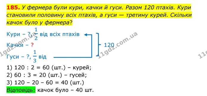 185. У фермера були кури, качки й гуси. Разом 120 птахів. Кури становили половину всіх птахів, а гуси — третину курей. Скільки качок — ГДЗ Математика 5 клас Бевз