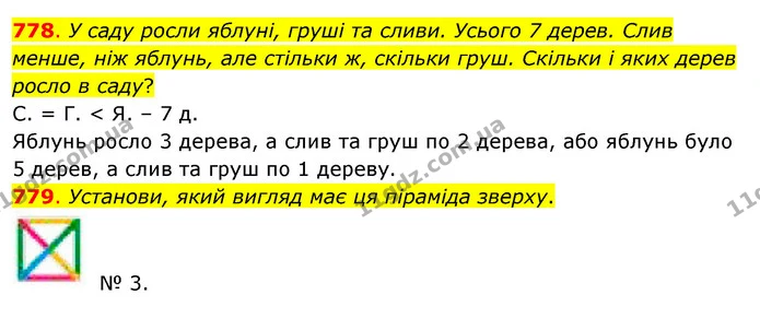 778. У саду росли яблуні, груші та сливи. Усього 7 дерев. Слив менше, ніж яблунь, але стільки ж, скільки груш. Скільки і яких дерев — ГДЗ Математика 3 клас Бевз 2 частина