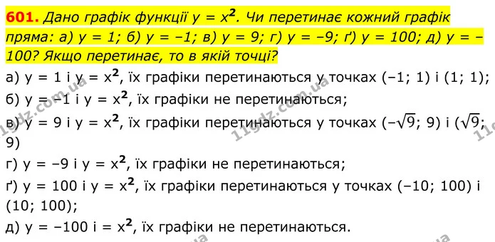 601. Дано графік функції у = х2. Чи перетинає кожний графік пряма: а) у = 1; б) у = –1; в) у = 9; г) у = –9; ґ) у = 100; д) у = –100? — ГДЗ Алгебра 8 клас Бевз