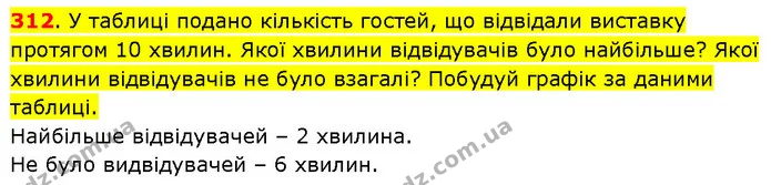 312. У таблиці подано кількість гостей, що відвідали виставку протягом 10 хвилин. Якої хвилини відвідувачів було найбільше? Якої — ГДЗ Математика 3 клас Будна 1-2 ч.