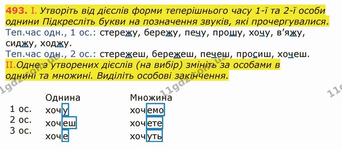 493. І. Утворіть від дієслів форми теперішнього часу 1-ї та 2-ї особи однини Підкресліть букви на позначення звуків, які — ГДЗ Українська мова 6 клас Заболотний 2019