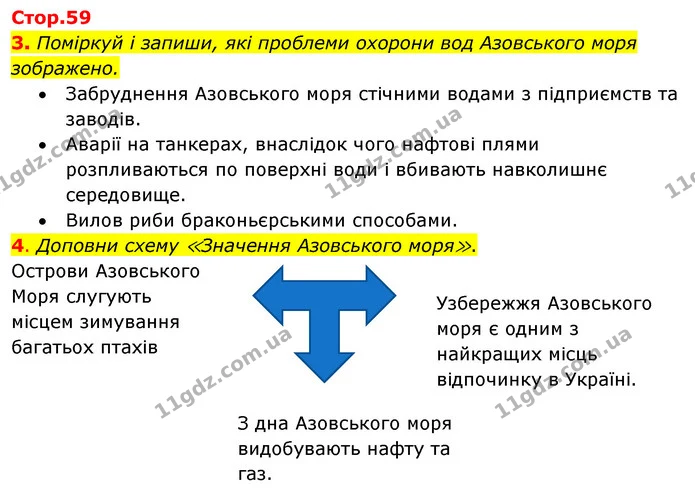 3. Поміркуй і запиши, які проблеми охорони вод Азовського моря зображено. — ГДЗ Робочий зошит Я досліджую світ 4 клас Гільберг