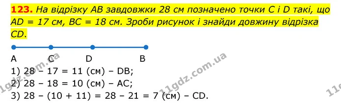 123. На відрізку АВ завдовжки 28 см позначено точки С і D такі, що АD = 17 см, ВС = 18 см. Зроби рисунок і знайди довжину відрізка CD. — ГДЗ Математика 4 клас Бевз 1 та 2 частини