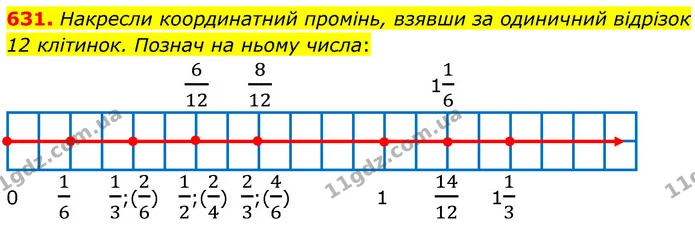 631. Накресли координатний промінь, взявши за одиничний відрізок 12 клітинок. Познач на ньому числа: — ГДЗ Математика 6 клас Бевз 1-2 ч.