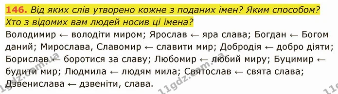146. Від яких слів утворено кожне з поданих імен? Яким способом? Хто з відомих вам людей носив ці імена? — ГДЗ Українська мова 6 клас Глазова