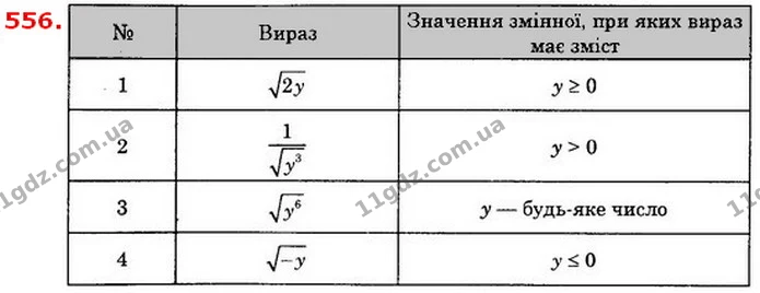 556. При яких значеннях у має зміст вираз: — ГДЗ Алгебра 8 клас Істер 2021