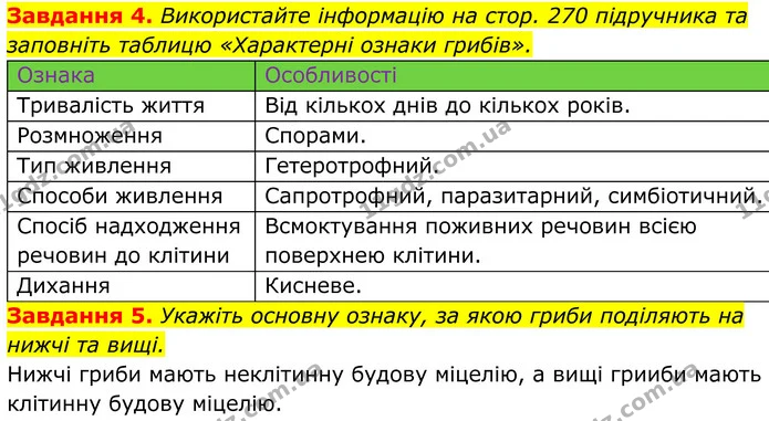 4. Використайте інформацію на стор. 270 підручника та заповніть таблицю «Характерні ознаки грибів». — ГДЗ Робочий зошит Біологія 7 клас Мирна 2024
