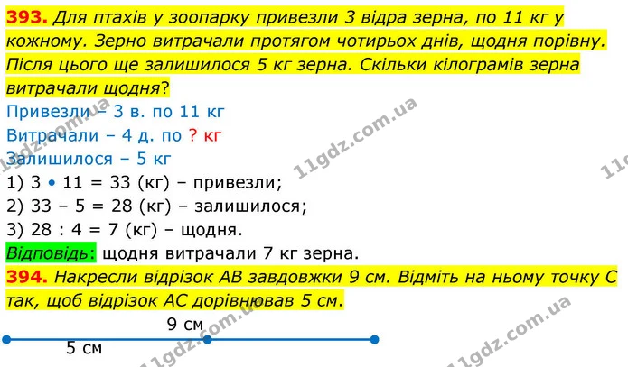 393. Для птахів у зоопарку привезли 3 відра зерна, по 11 кг у кожному. Зерно витрачали протягом чотирьох днів, щодня порівну. Після — ГДЗ Математика 4 клас Листопад