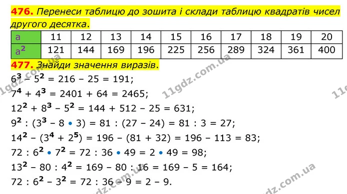 476. Перенеси таблицю до зошита і склади таблицю квадратів чисел другого десятка. — ГДЗ Математика 5 клас Скворцова 2022