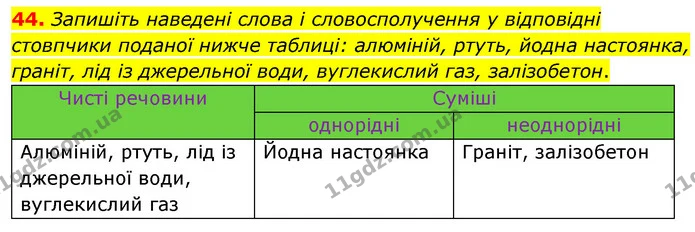 44. Запишіть наведені слова і словосполучення у відповідні стовпчики поданої нижче таблиці: алюміній, ртуть, йодна настоянка, граніт — ГДЗ Хімія 7 клас Попель 2020