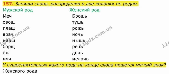 157. Запиши слова, распределив в две колонки по родам. — ГДЗ Русский язык и чтение 4 класс Лапшина 1 ч.