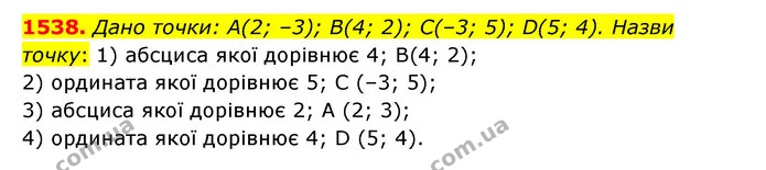 1538. Дано точки: А(2; –3); В(4; 2); С(–3; 5); D(5; 4). Назви точку: 1) абсциса якої дорівнює 4; B(4; 2); — ГДЗ Математика 6 клас Істер 2023 1-2 ч.