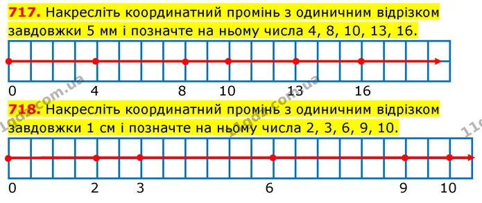 717. Накресліть координатний промінь з одиничним відрізком завдовжки 5 мм і позначте на ньому числа 4, 8, 10, 13, 16. — ГДЗ Математика 5 клас Кравчук