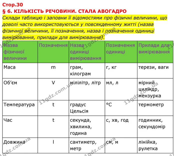 Стор. 30 — 1 — ГДЗ Хімія 8 клас Ярошенко — ГДЗ Хімія 8 клас Ярошенко