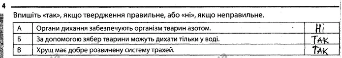 Стор. 34 — 4 — ГДЗ Робочий зошит Біологія 7 клас Задорожний — ГДЗ Робочий зошит Біологія 7 клас Задорожний