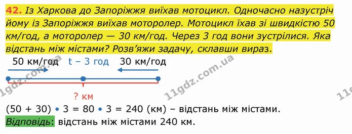 42. Із Харкова до Запоріжжя виїхав мотоцикл. Одночасно назустріч йому із Запоріжжя виїхав моторолер. Мотоцикл їхав зі швидкістю 50 — ГДЗ Математика 4 клас Оляницька