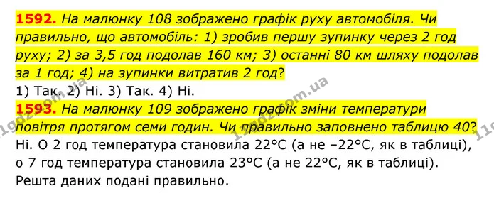 1592. На малюнку 108 зображено графік руху автомобіля. Чи правильно, що автомобіль: 1) зробив першу зупинку через 2 год руху; 2) за 3,5 — ГДЗ Математика 6 клас Тарасенкова 2023 1-2 ч.