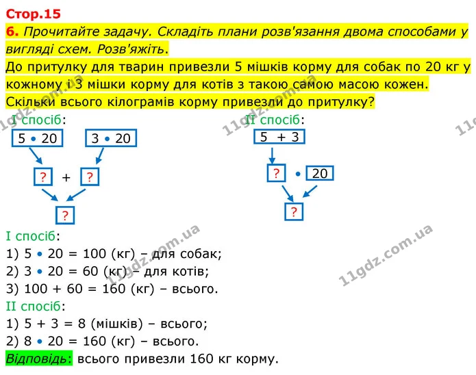 6. Прочитайте задачу. Складіть плани розв'язання двома способами у вигляді схем. Розв'яжіть. — ГДЗ Математика 4 клас Логачевська 1 та 2 частини