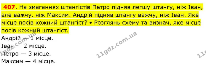 407. На змаганнях штангістів Петро підняв легшу штангу, ніж Іван, але важчу, ніж Максим. Андрій підняв штангу важчу, ніж Іван. Яке — ГДЗ Математика 3 клас Козак 1-2 ч.