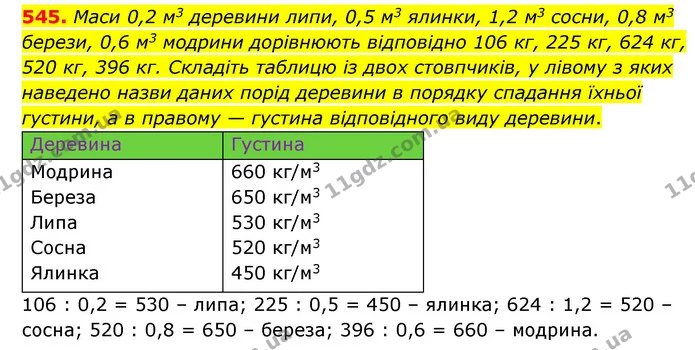 545. Маси 0,2 м3 деревини липи, 0,5 м3 ялинки, 1,2 м3 сосни, 0,8 м3 берези, 0,6 м3 модрини дорівнюють відповідно 106 кг, 225 кг, 624 — ГДЗ Математика 6 клас Мерзляк 2023 1-2 ч.