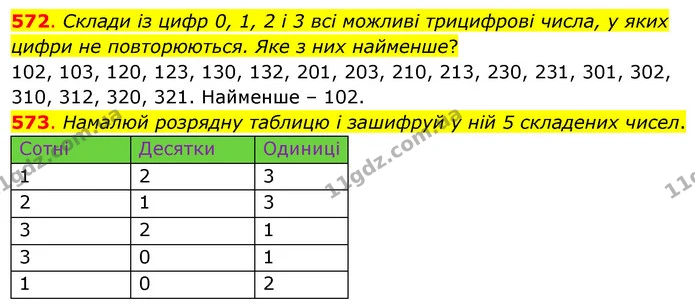572. Склади із цифр 0, 1, 2 і 3 всі можливі трицифрові числа, у яких цифри не повторюються. Яке з них найменше? — ГДЗ Математика 3 клас Бевз 1 частина