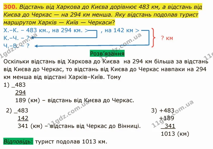 300. Відстань від Харкова до Києва дорівнює 483 км, а відстань від Києва до Черкас — на 294 км менша. Яку відстань подолав турист — ГДЗ Математика 5 клас Тарасенкова 2022
