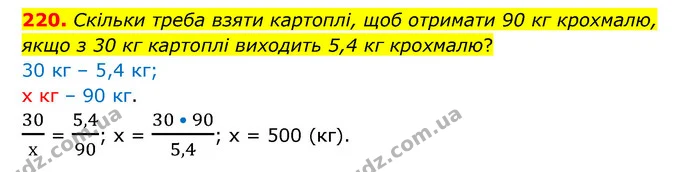 220. Скільки треба взяти картоплі, щоб отримати 90 кг крохмалю, якщо з 30 кг картоплі виходить 5,4 кг крохмалю? — ГДЗ Математика 6 клас Бевз 1-2 ч.