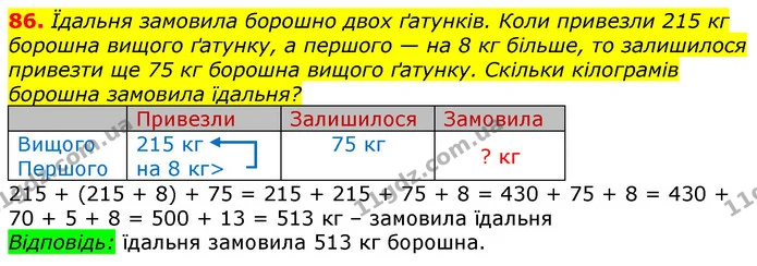 86. Їдальня замовила борошно двох ґатунків. Коли привезли 215 кг борошна вищого ґатунку, а першого — на 8 кг більше, то залишилося — ГДЗ Математика 3 клас Лишенко (1, 2 частина)