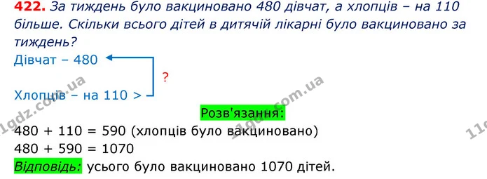 ГДЗ Математика 3 клас Оляницька 1 та 2 частини — ГДЗ Математика 3 клас Оляницька 1 та 2 частини