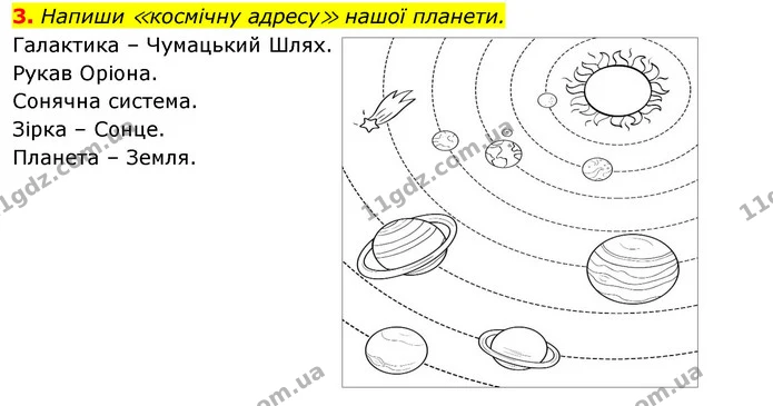 3. Напиши ≪космічну адресу≫ нашої планети. — ГДЗ Робочий зошит Я досліджую світ 4 клас Грущинська